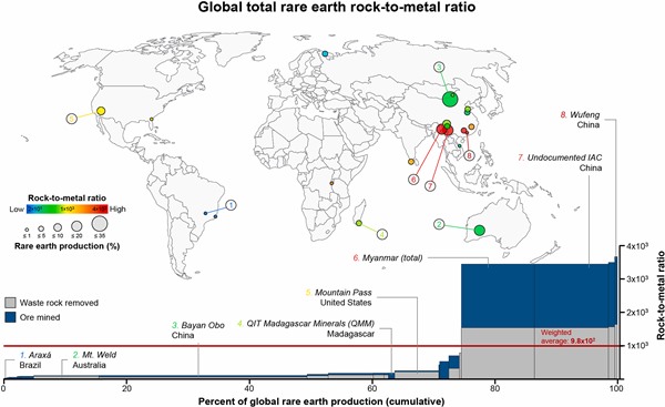 Rock-to-metal ratios of the rare earth elements...