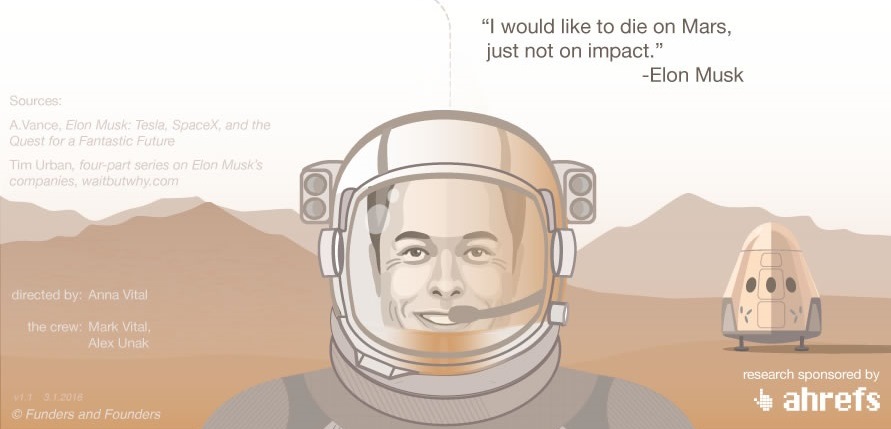Step by Step: How Elon Musk Built His Empire...