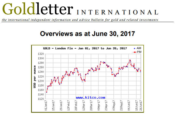 Overviews of worldwide active listed gold compan...