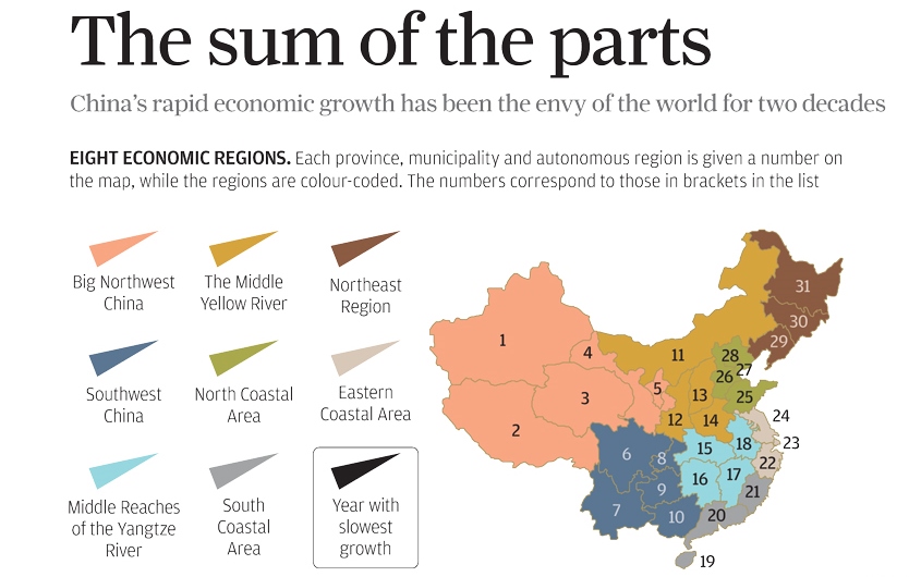 China‘s Economy: The Sum of the Parts...