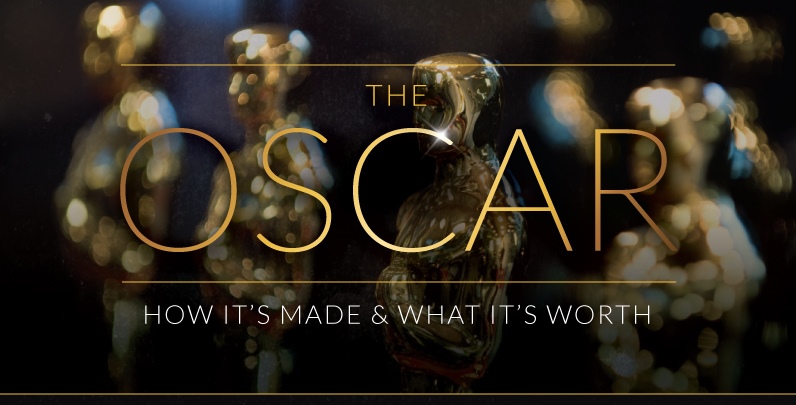 The Oscar: How It‘s Made, and What It&lsqu...